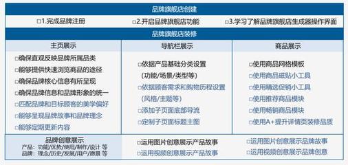 跨境電商新紀(jì)元 小白入局亞馬遜的機(jī)遇、挑戰(zhàn)與實(shí)業(yè)投資路徑