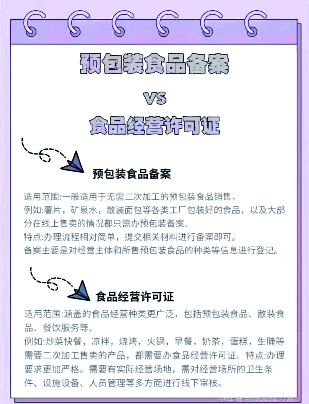 預包裝食品備案與食品經營許可證區別詳解